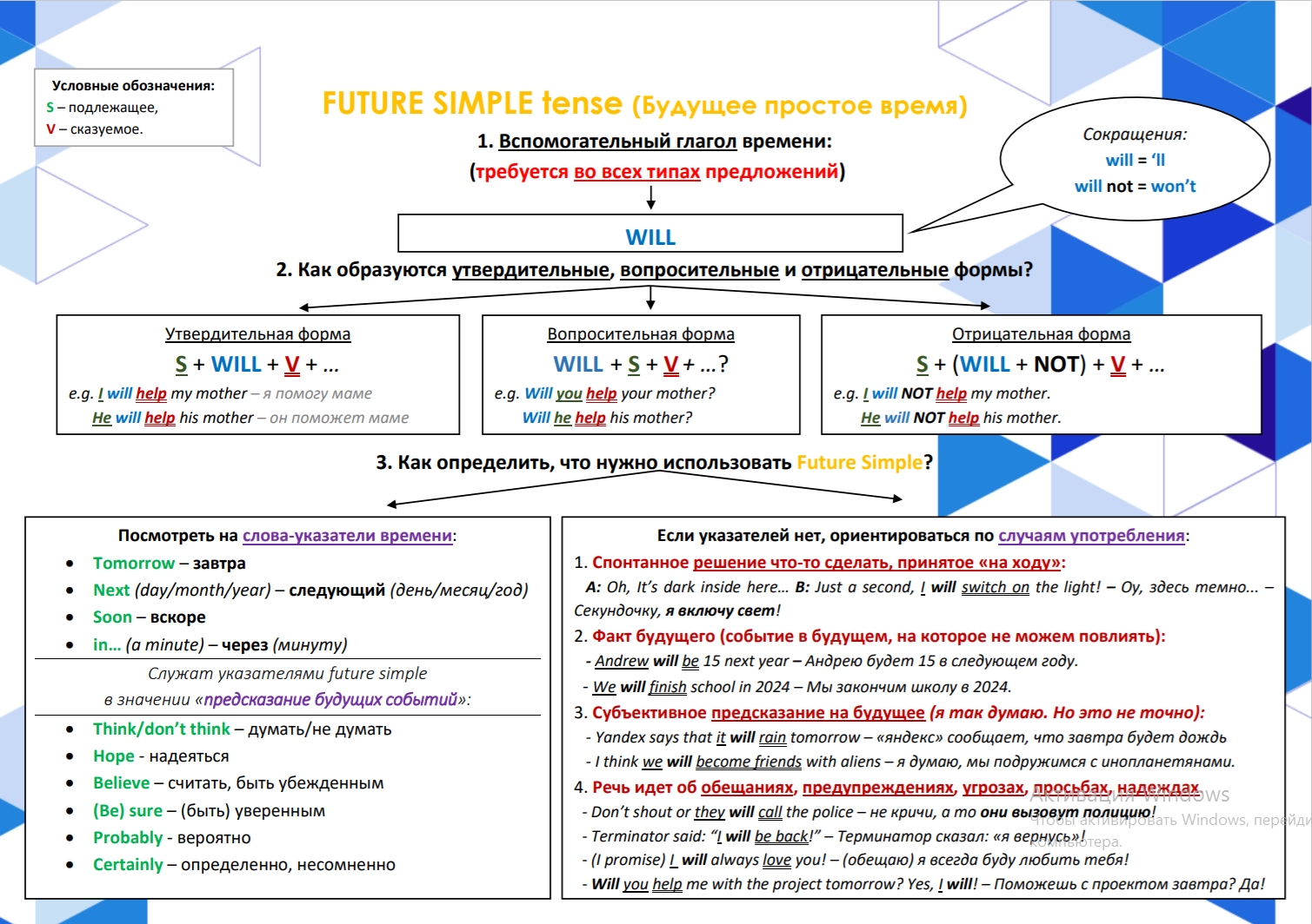 Mindmap (памятка) FUTURE SIMPLE TENSE - Mindmaps - Каталог файлов -  EnglishABC - английский с удовольствием