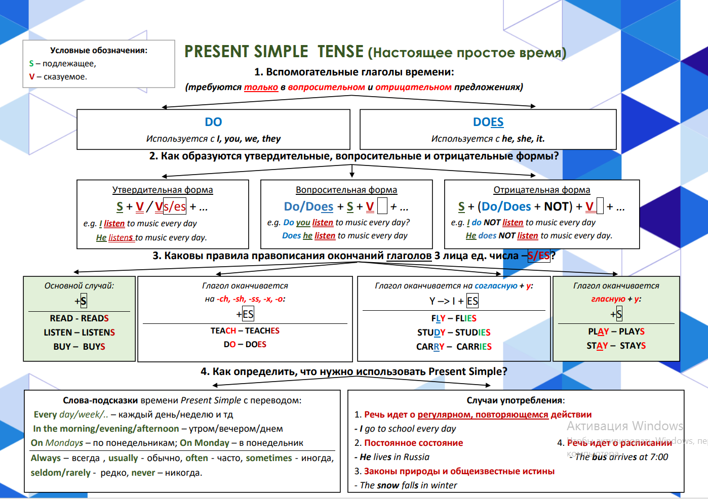 Mindmap (памятка) PRESENT SIMPLE TENSE - Mindmaps - Каталог файлов -  EnglishABC - английский с удовольствием